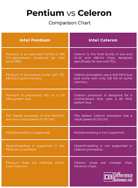 intel celeron vs intel pentium.